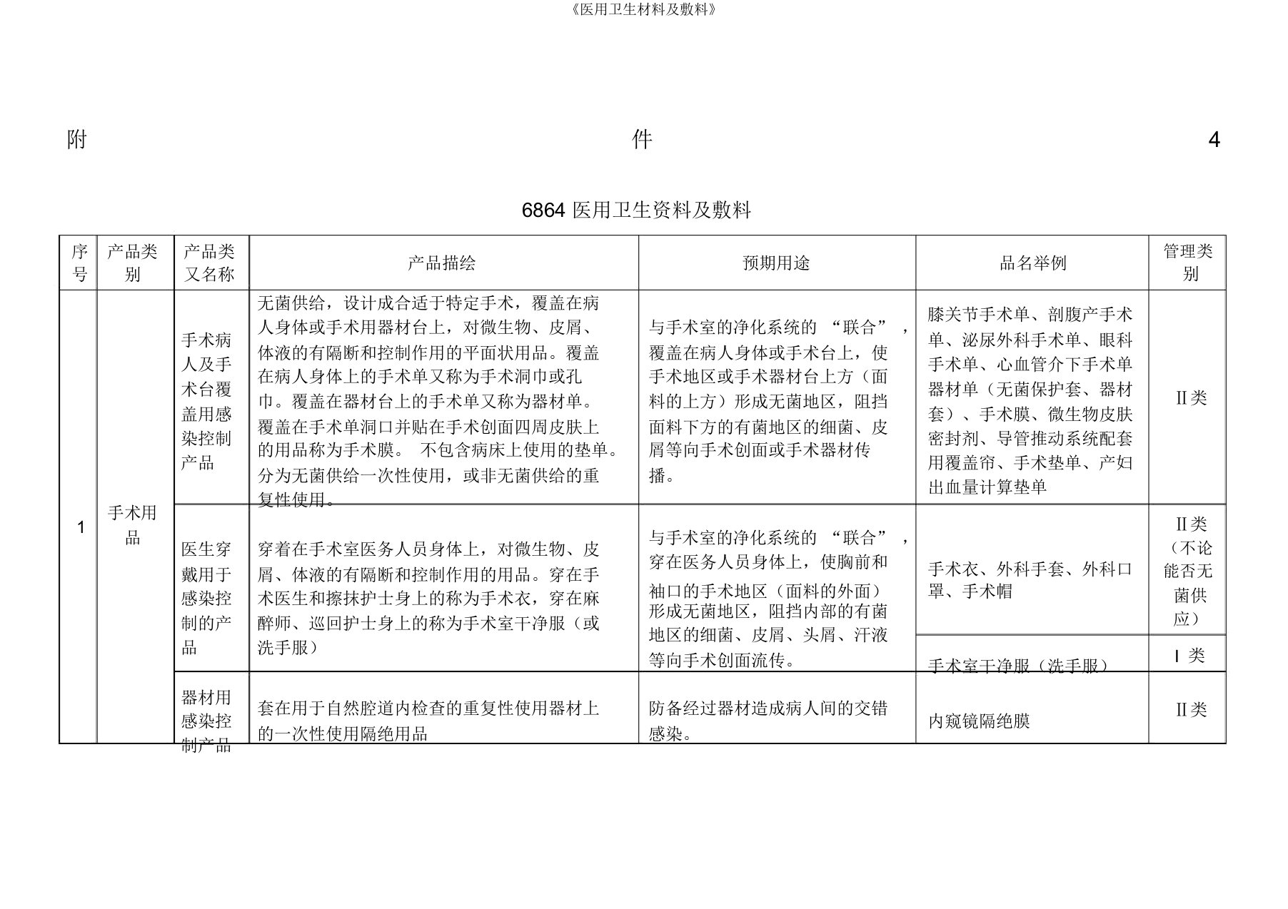 《医用卫生材料及敷料》