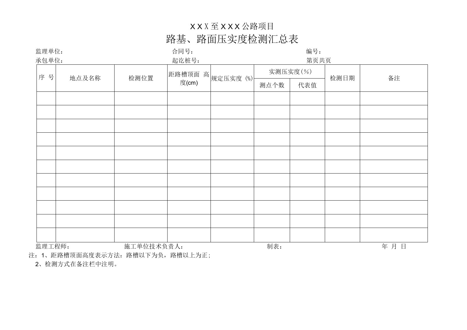 公路项目路基、路面压实度检测汇总表