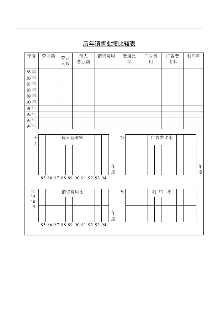 【管理精品】历年销售业绩比较表(1)