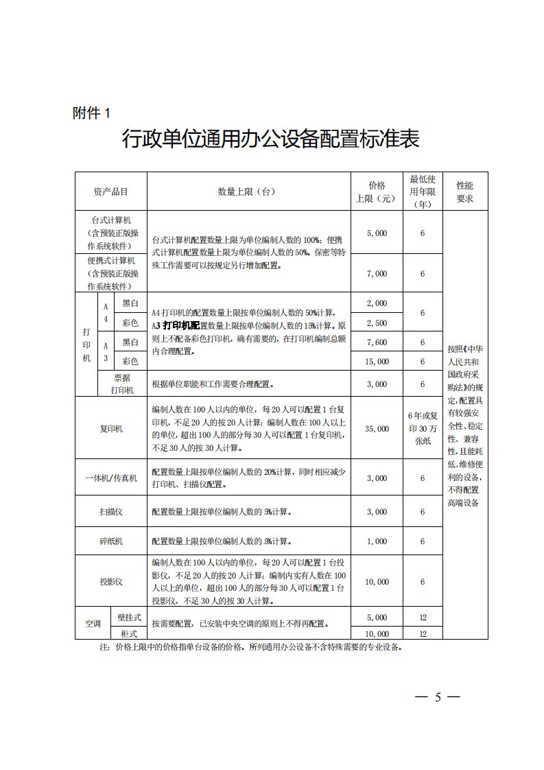 行政单位通用办公设备配置标准表