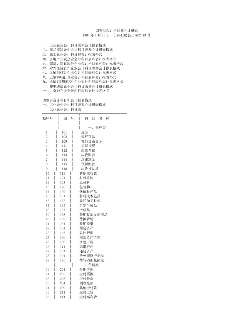 各行业调整后的会计报表格式概述