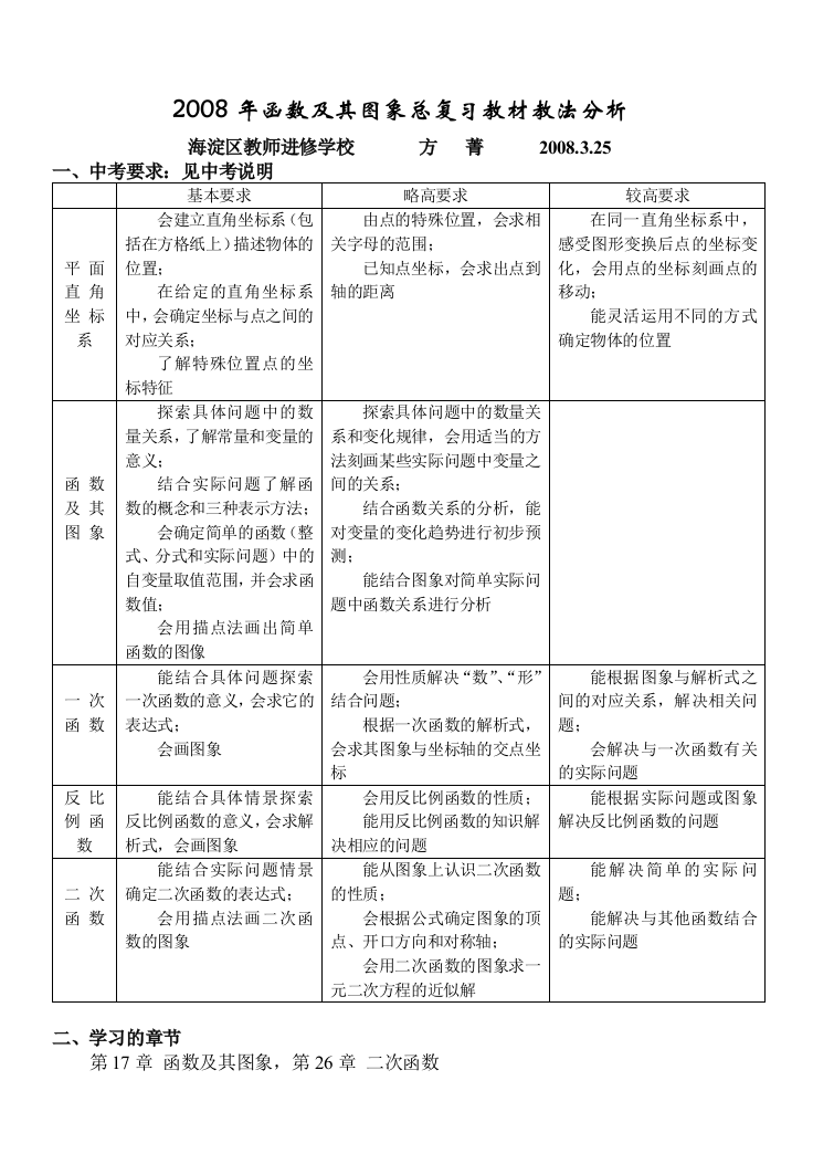 【小学中学教育精选】2008年函数总复习分析