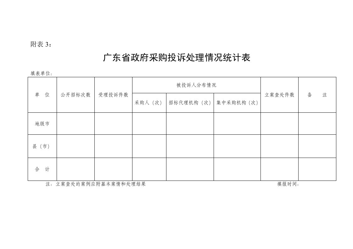 广东省政府采购投诉处理情况统计表