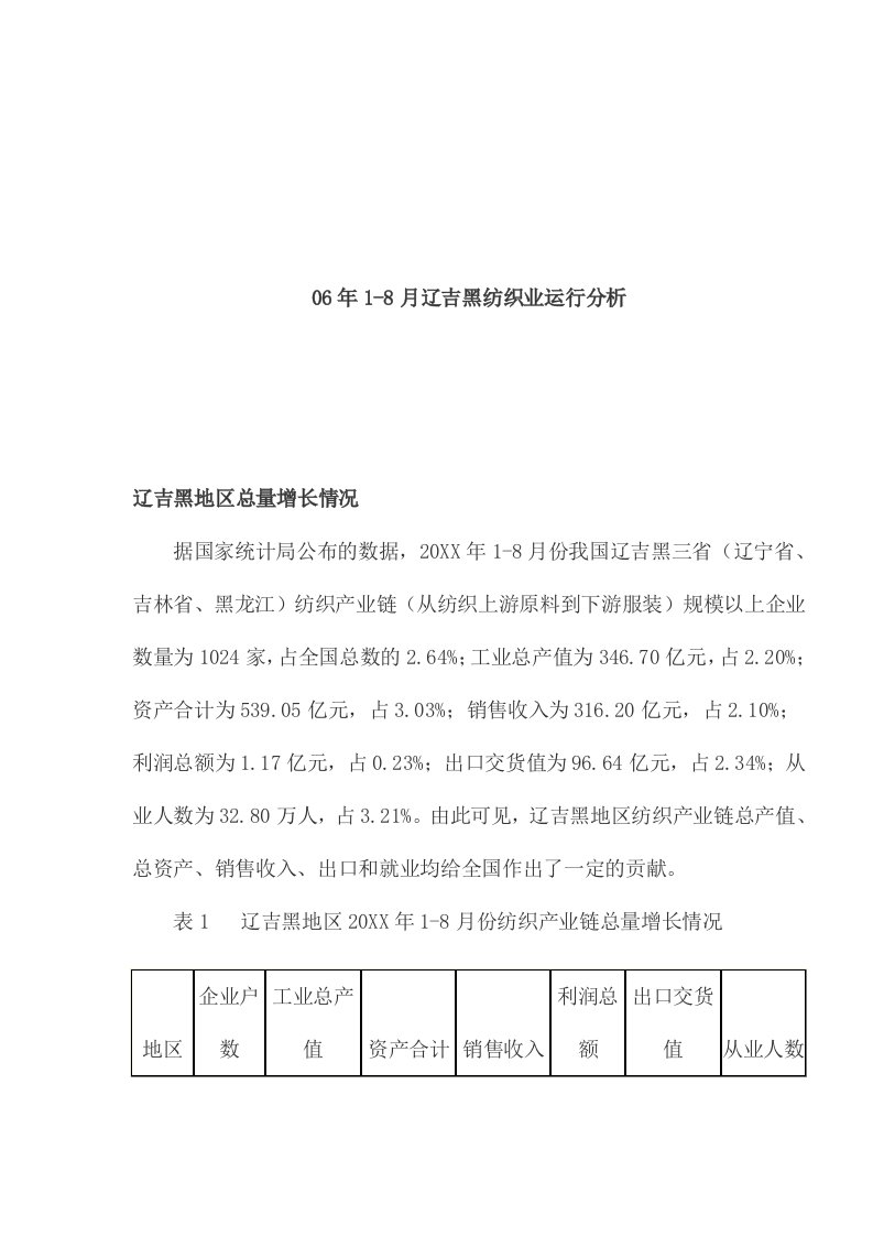 纺织行业-06年18月辽吉黑纺织业运行分析1