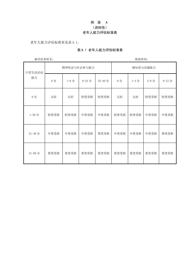 老年人能力评估标准表、日常生活活动能力、精神状态与社会参与能力评分表、服务对象满意度调查表