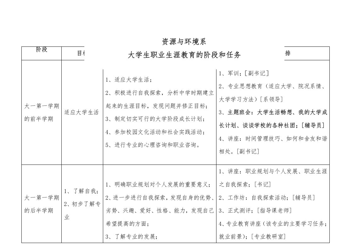 大学生涯规划的阶段和任务