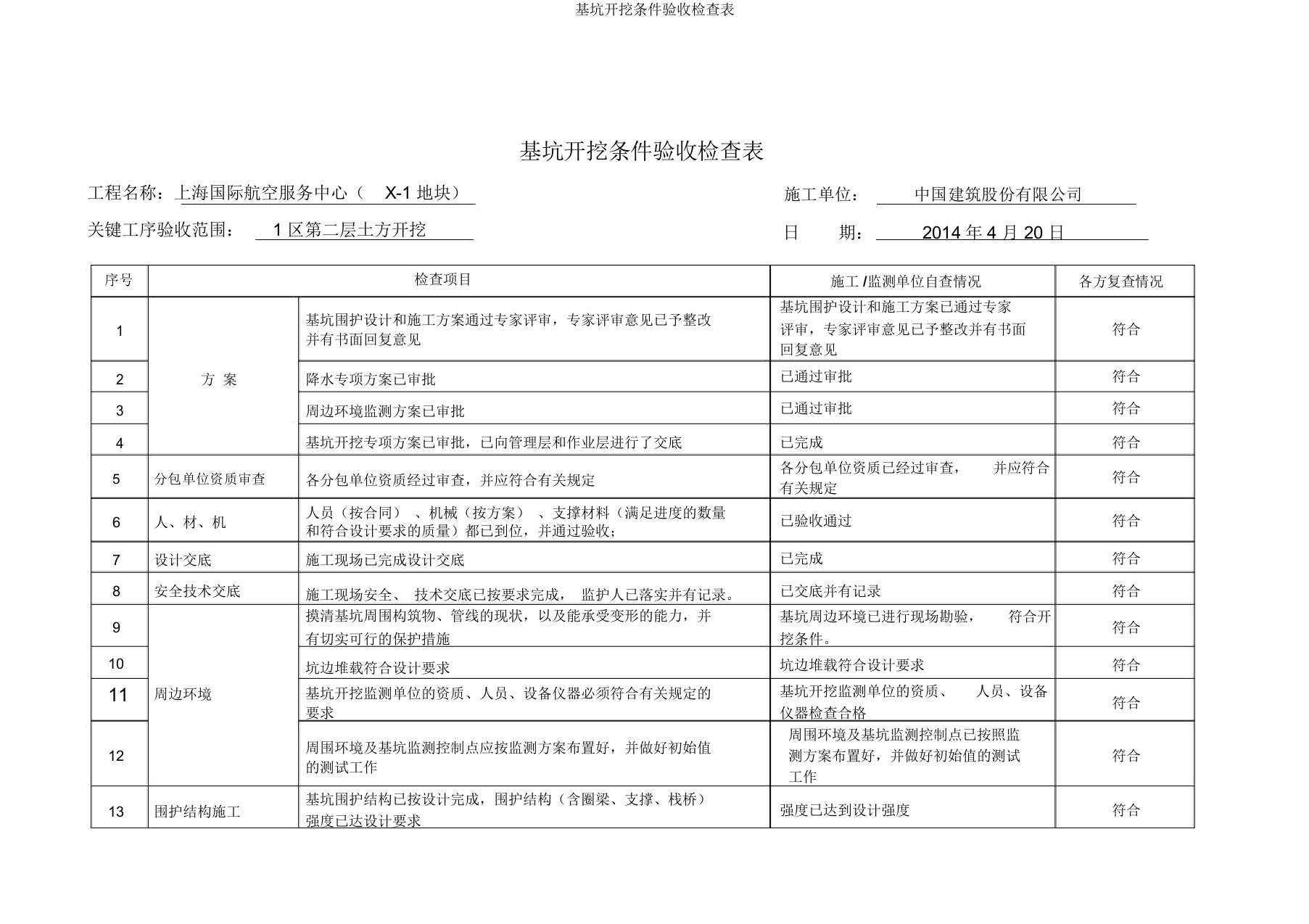 基坑开挖条件验收检查表