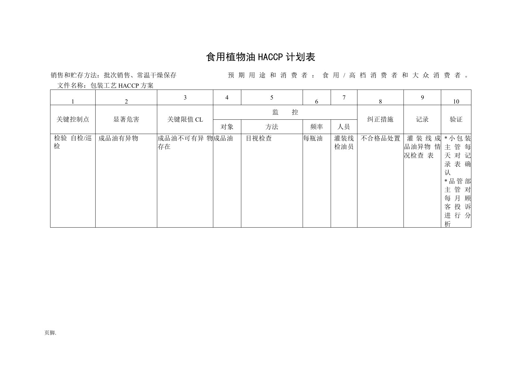 油脂HACCP计划表1