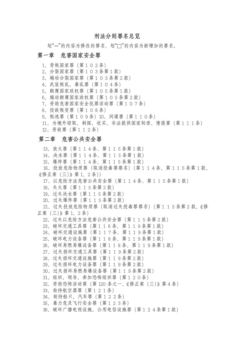 刑法罪名及犯罪类型