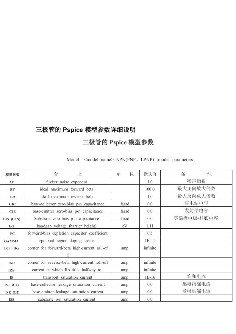 三极管的Pspice模型参数详细说明