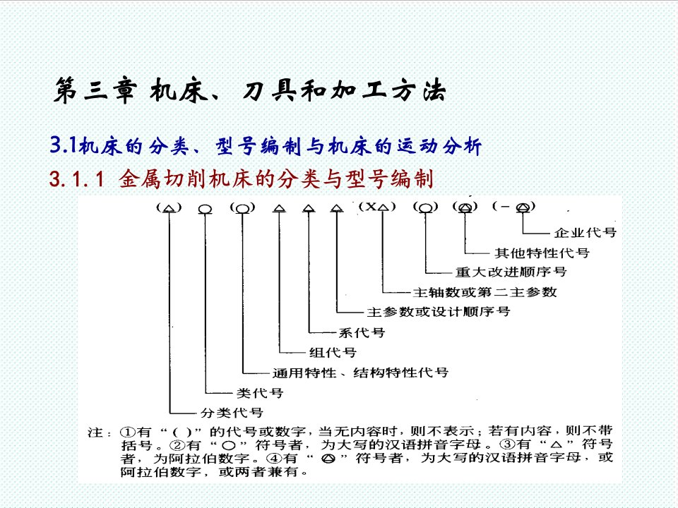 机械行业-机械制造工程原理第三章2