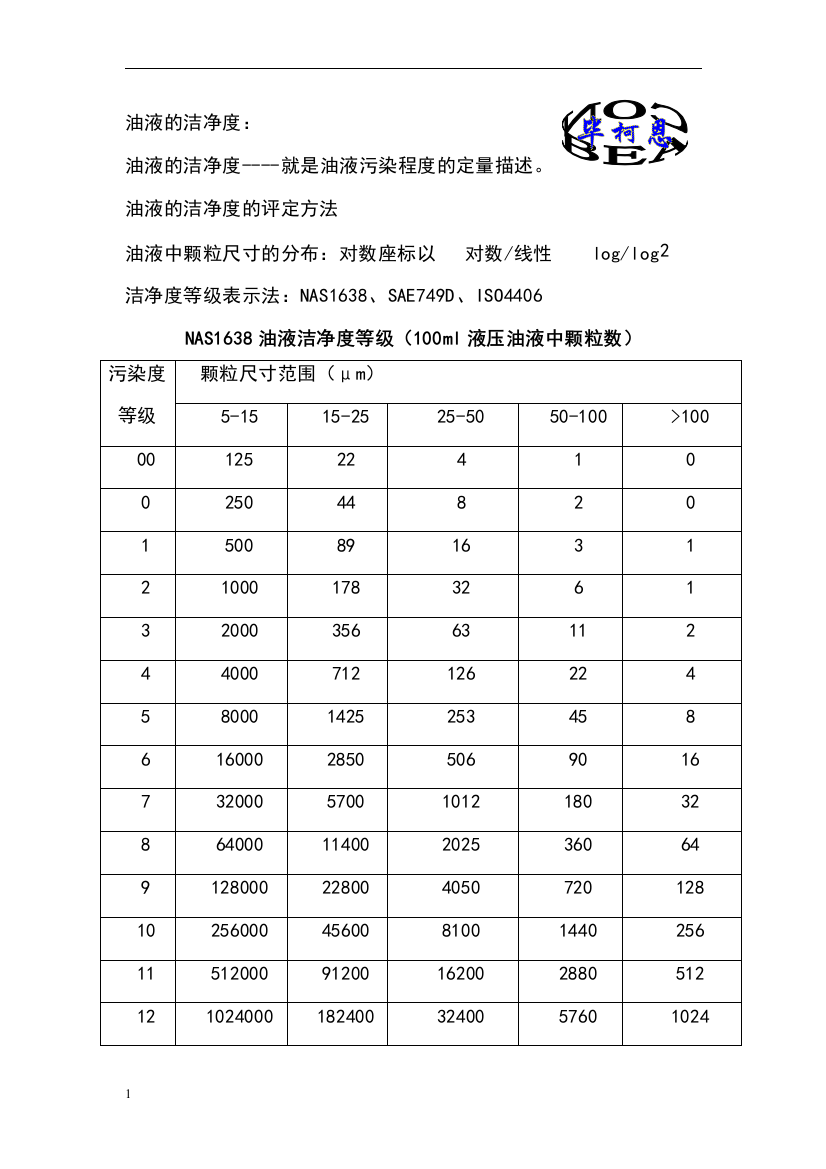 油液清洁度标准