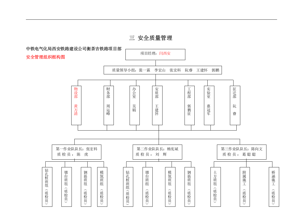 安全质量管理