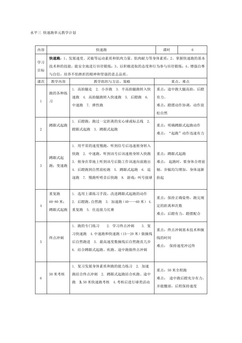 水平三快速跑单元教学计划