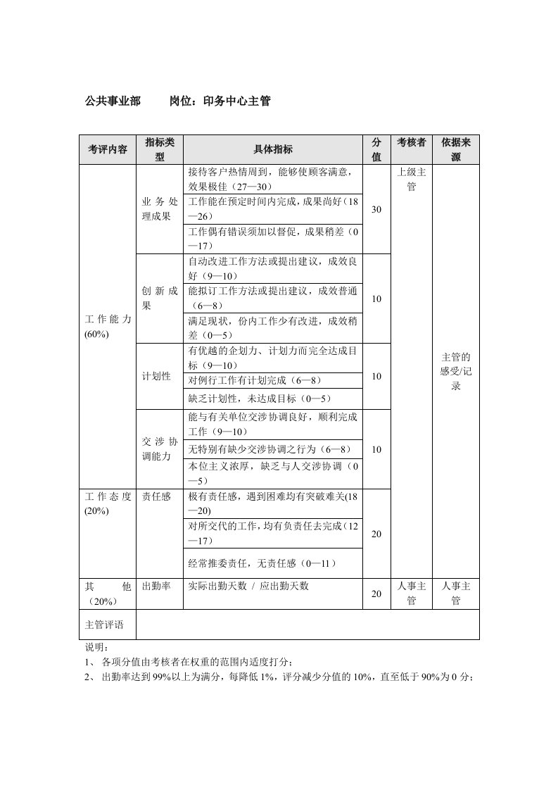 中层管理-方圆公司公共事业部印务中心主管