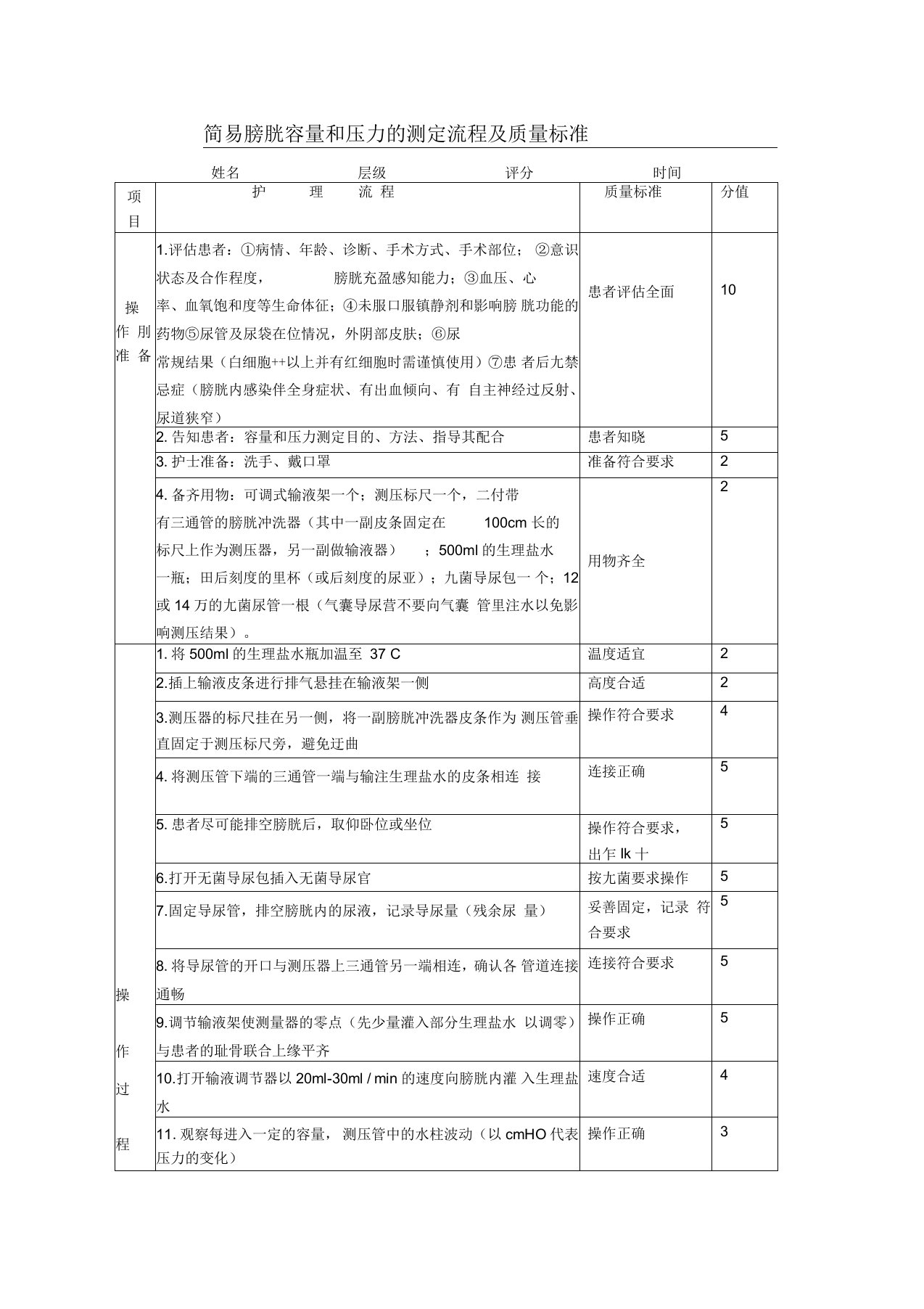 简易膀胱容量和压力的测定流程及质量标准