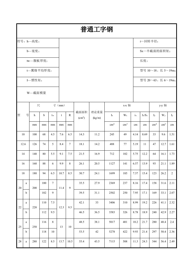 普通工字钢规格表