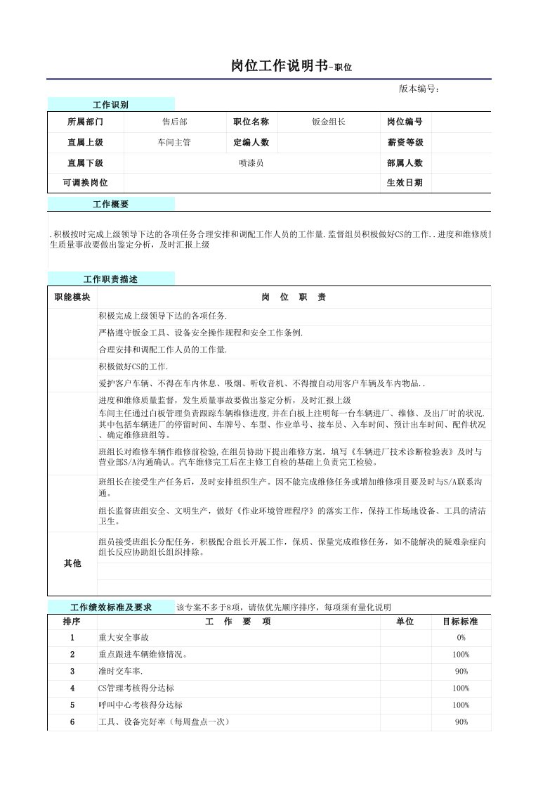 汽车4S店钣金组长岗位工作说明书