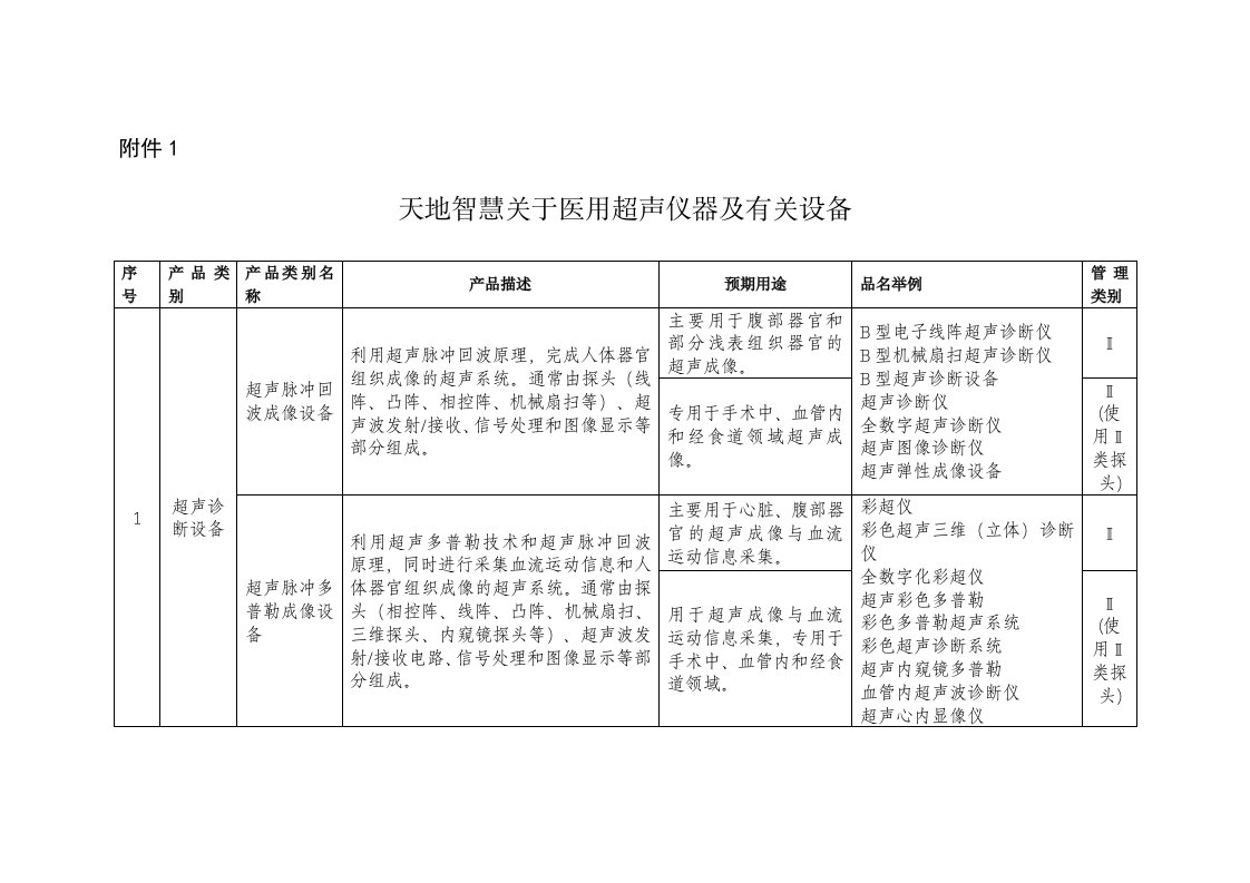 (天地智慧医疗医用X射线设备1)