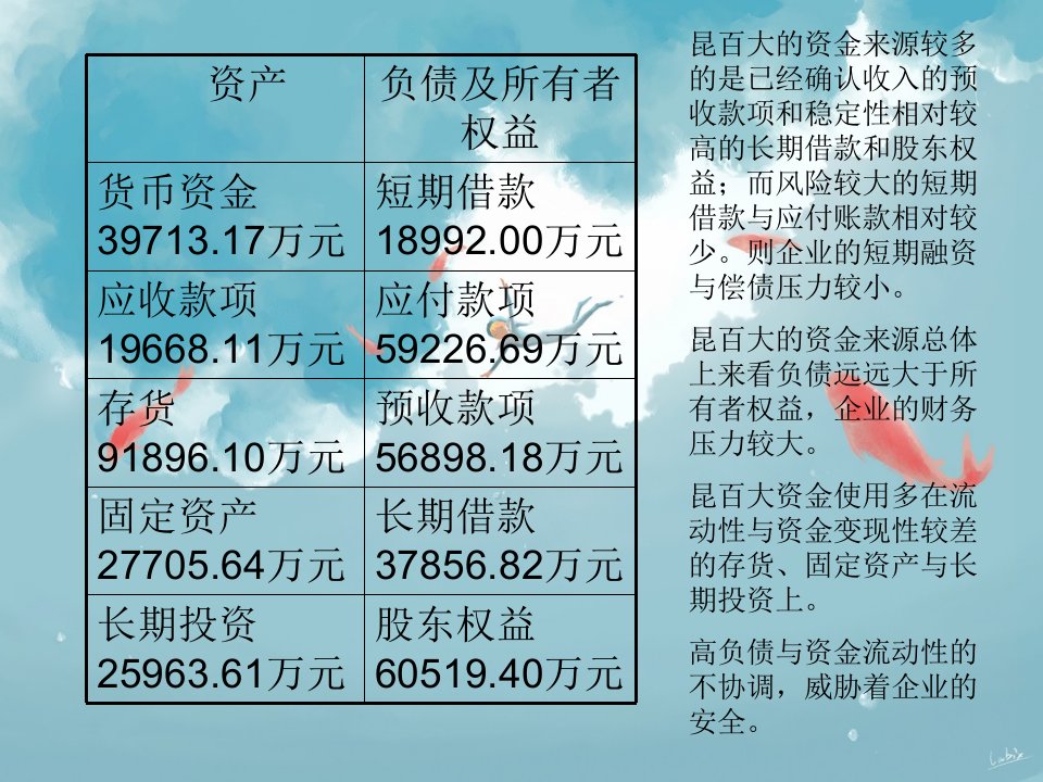 昆百大财务分析报告