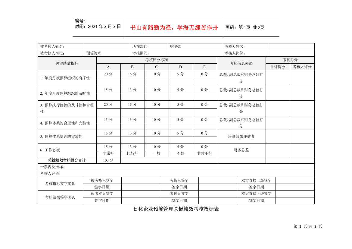 日化企业预算管理关键绩效考核指标表