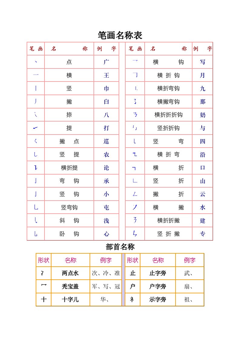 汉字笔画及部首名称和间架结构表表