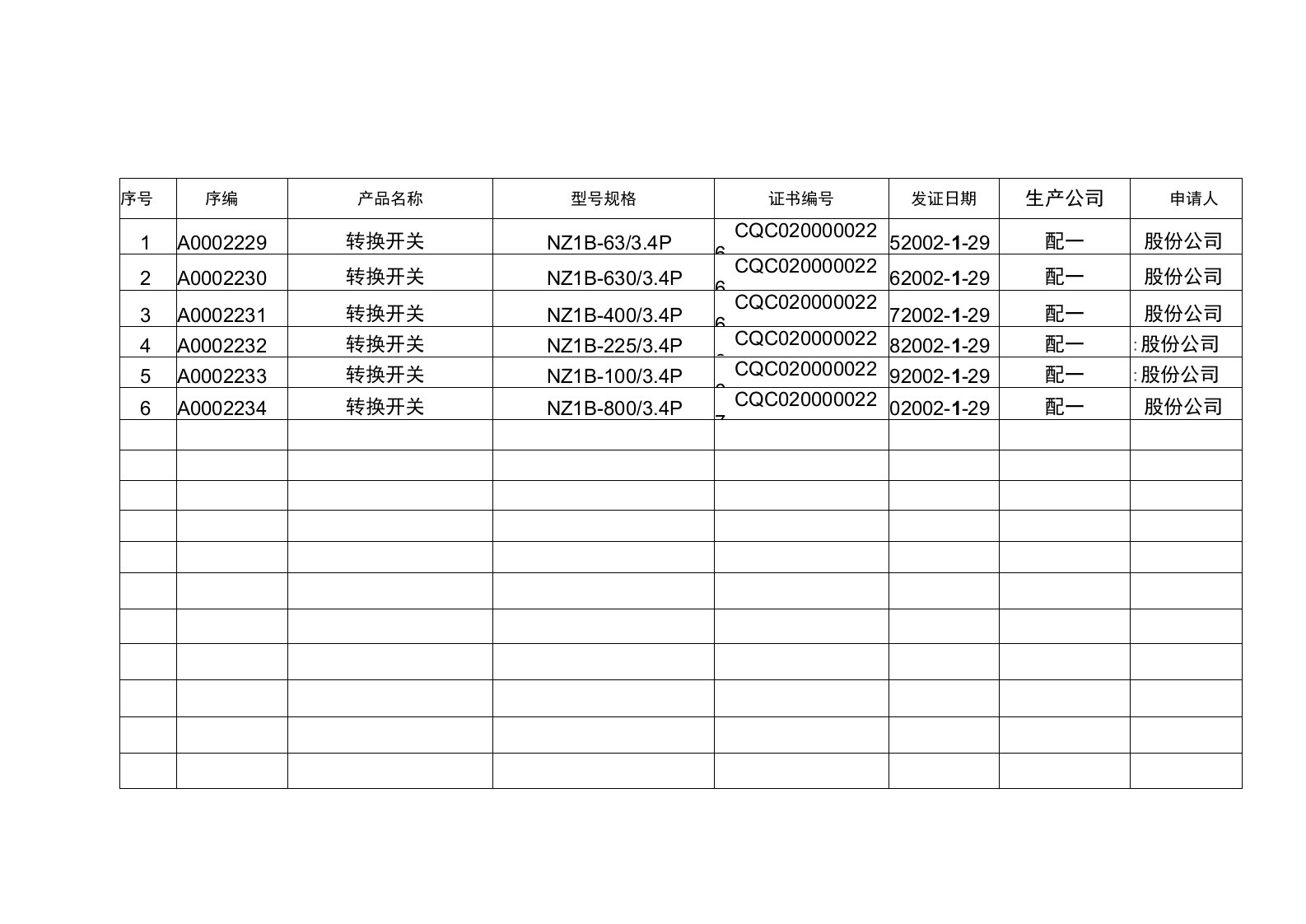 正泰集团C安全认证证书一览表