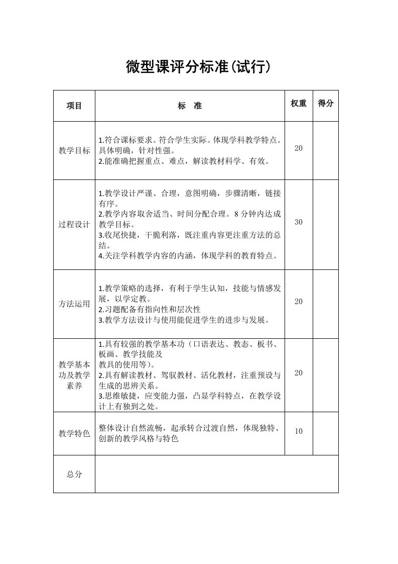 微型课评分标准