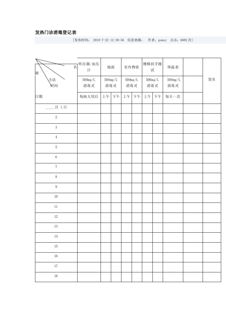 发热门诊消毒登记表