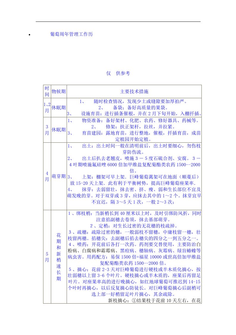 葡萄周年管理工作历.doc