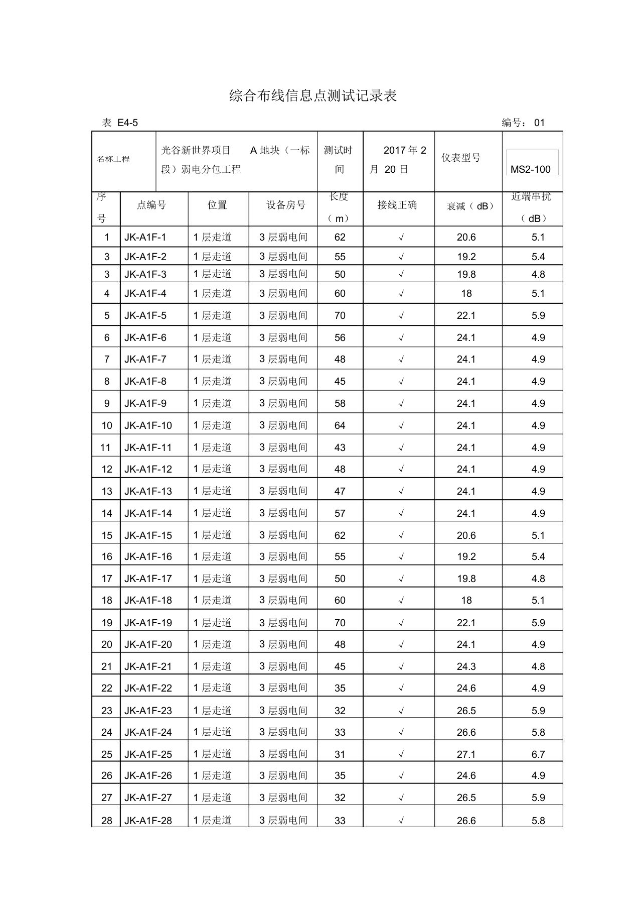 综合布线测试纪录(写A)