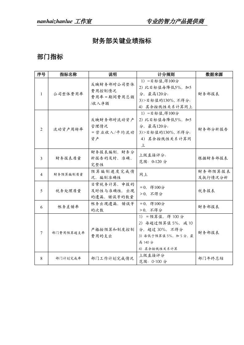 餐饮企业财务部关键业绩指标