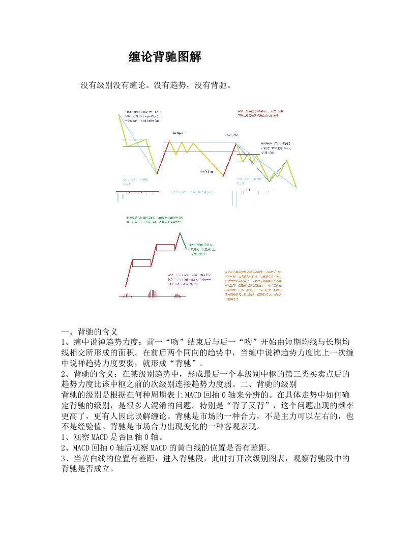 缠论背驰图解