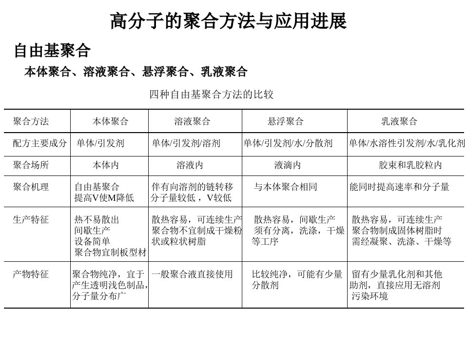 高分子聚合