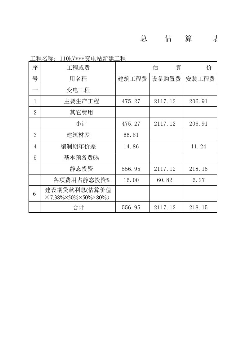 某110kv变电站投资估算书