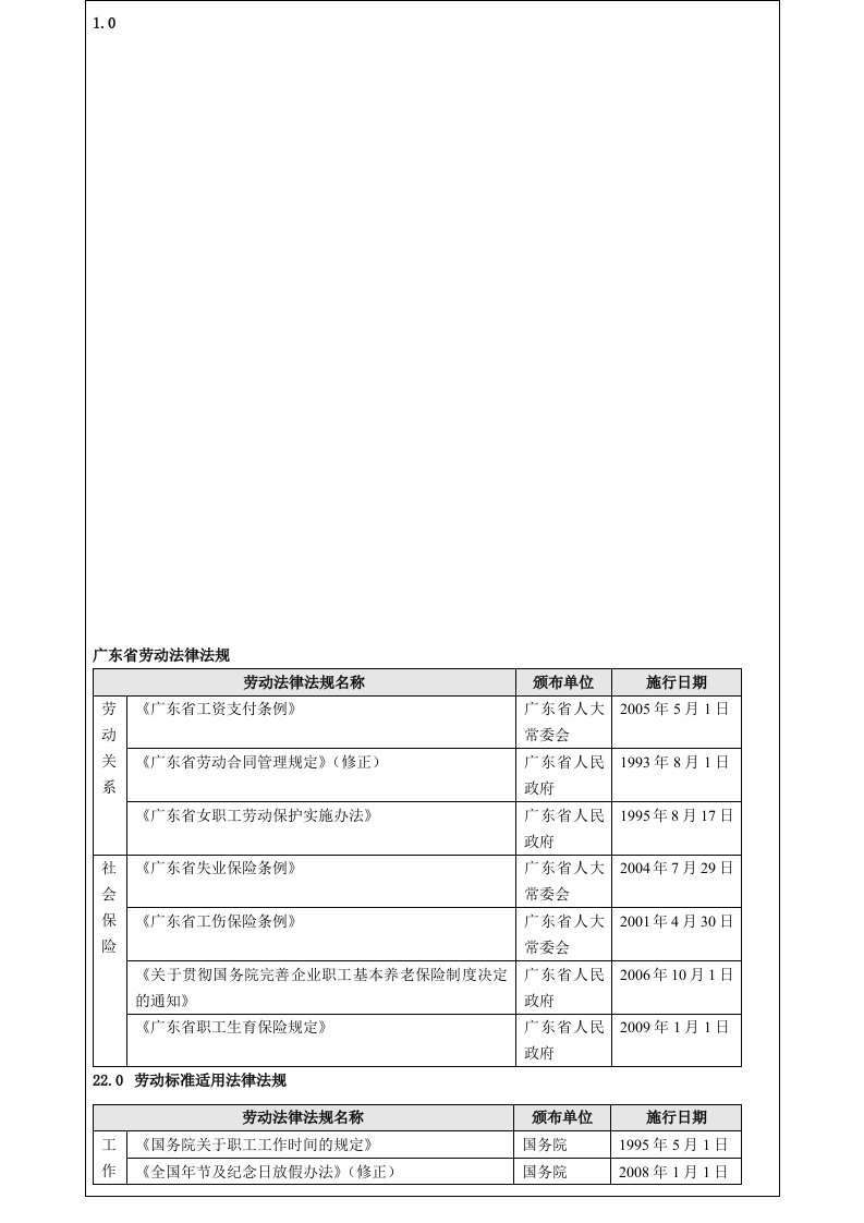 人资法律法规清单