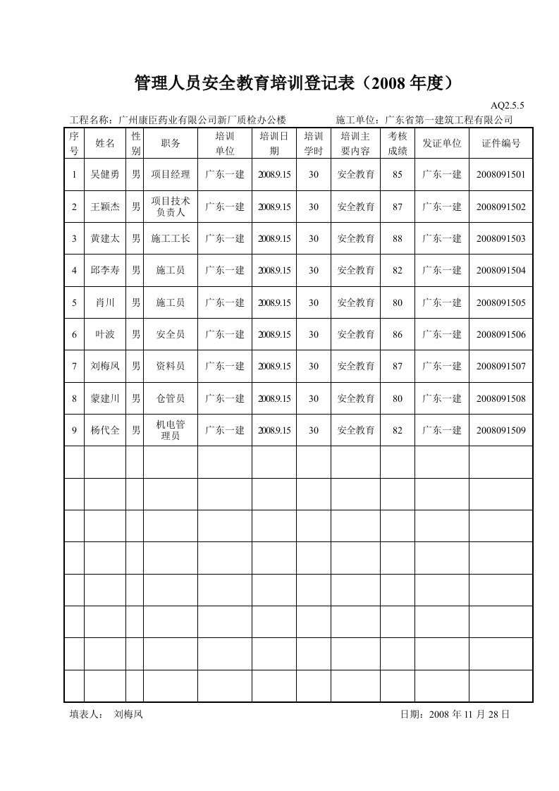 工程资料-管理人员安全教育培训登记表