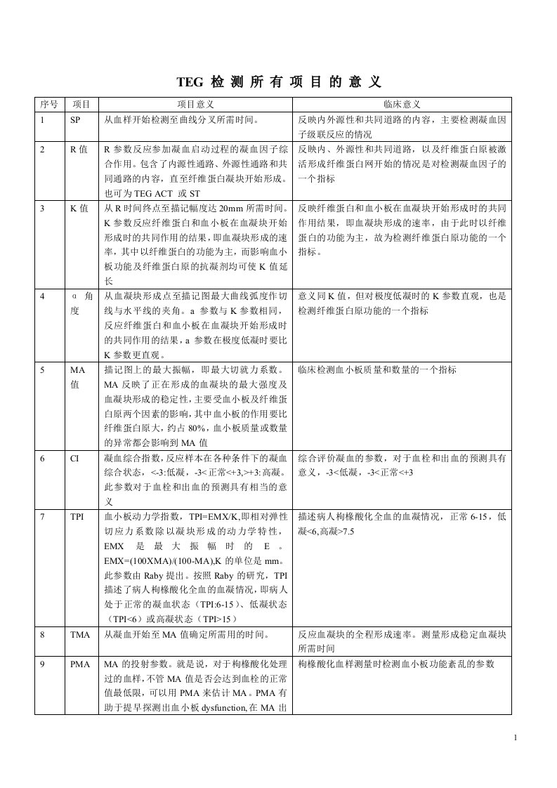 TEG所有参数的临床意义