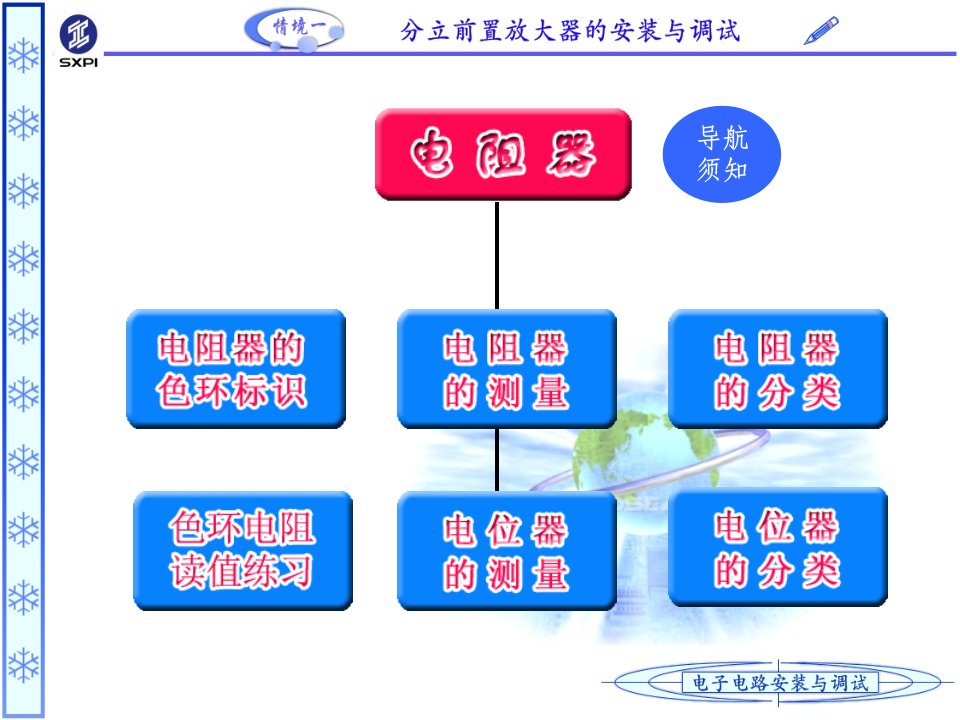 电阻的分类辨别大全ppt课件