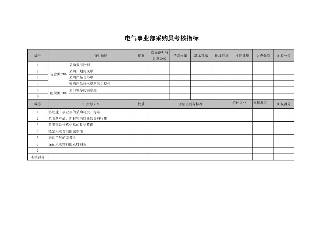 武汉天澄环保科技公司电气事业部采购员考核指标