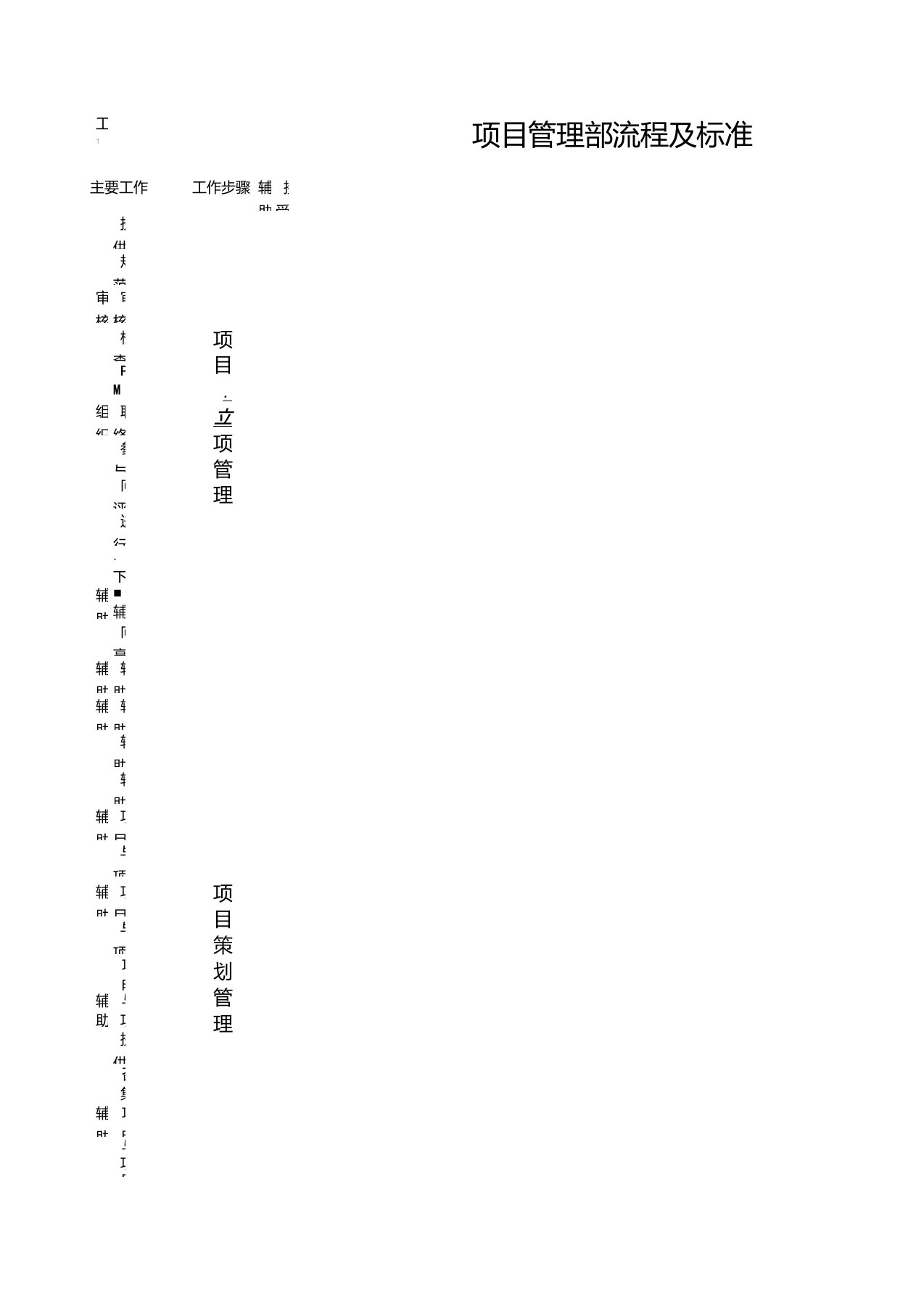 项目管理部工作流程及标准