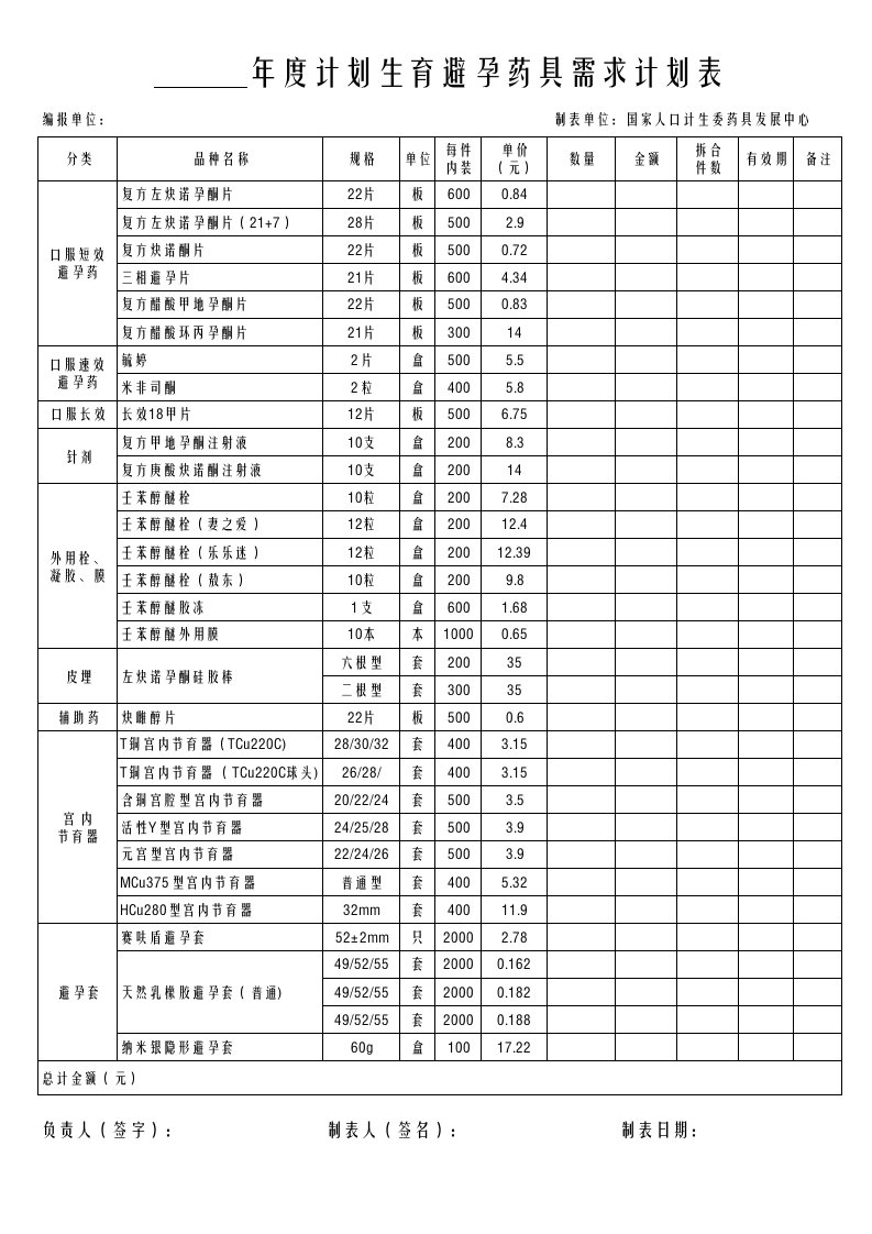 避孕药具年度需求计划表