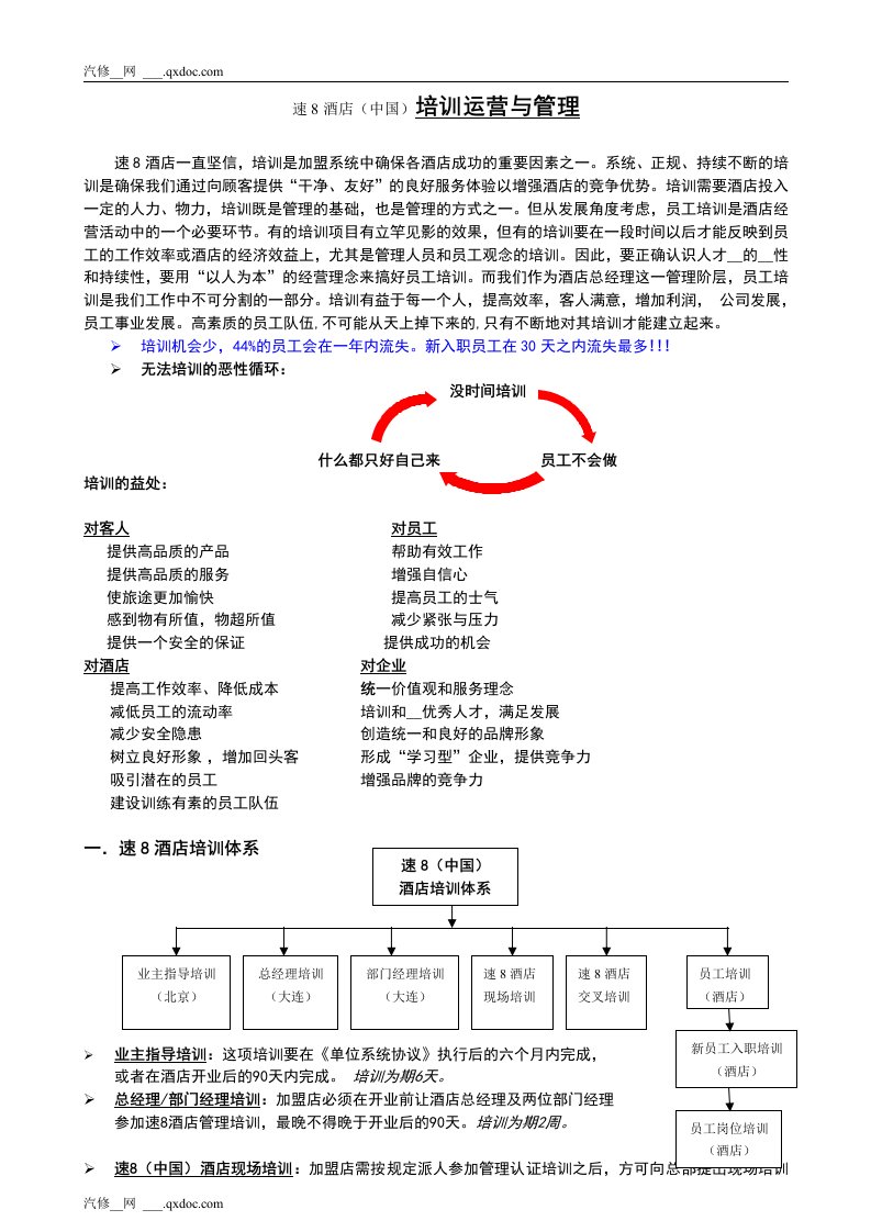 速8连锁酒店---培训运营与管理学员资料