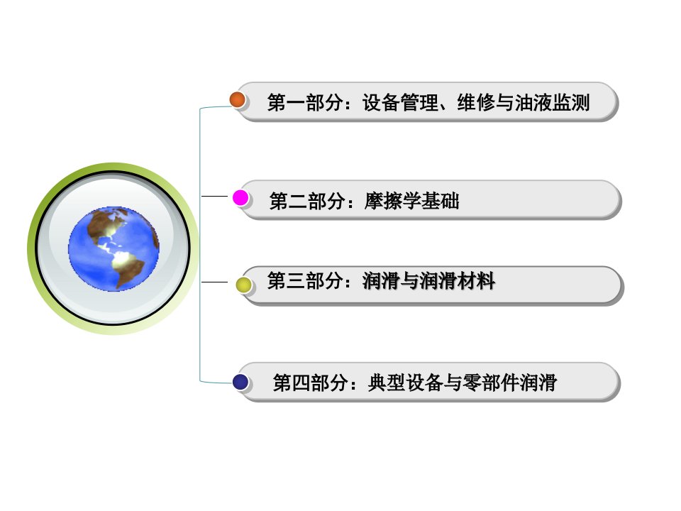 精选现代设备润滑管理培训讲座