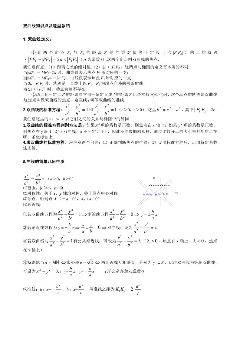 双曲线知识点及题型总结(学生版)