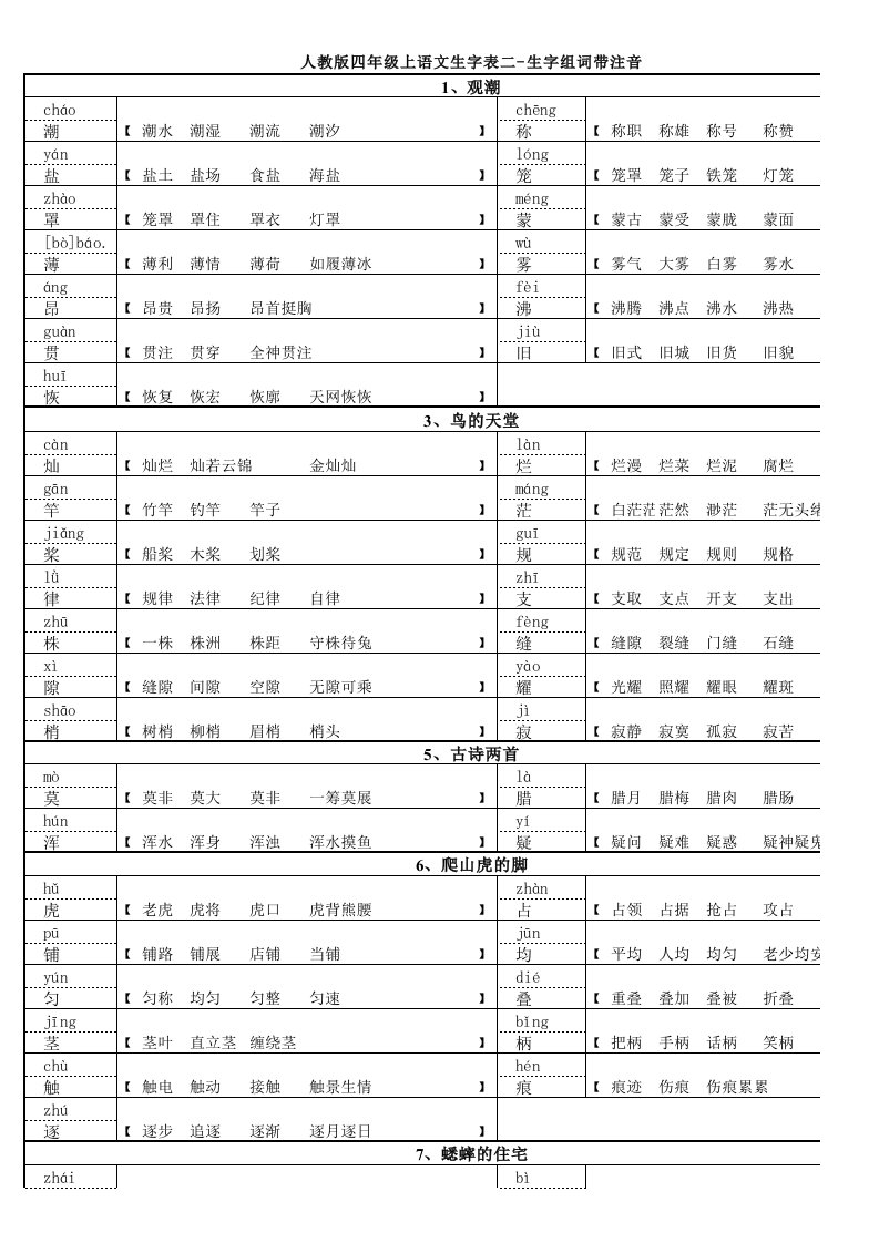 人教版四年级上语文生字表二-生字组词带注音