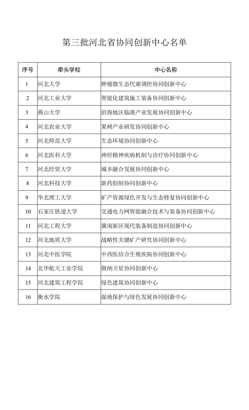 第三批河北省协同创新中心名单