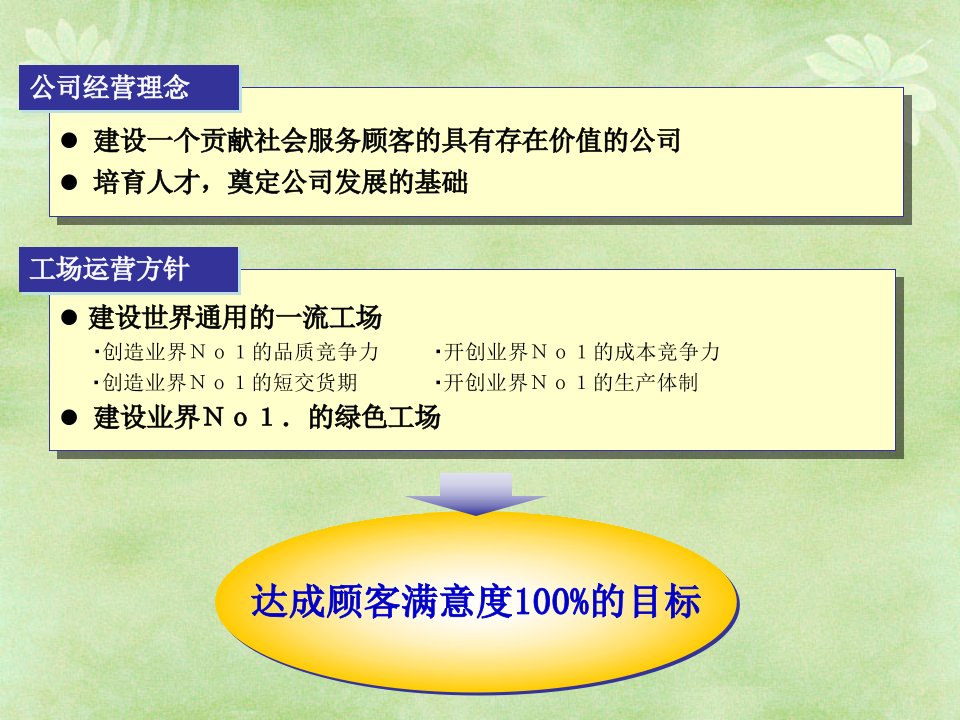 精选生产制造的思维方法与手法