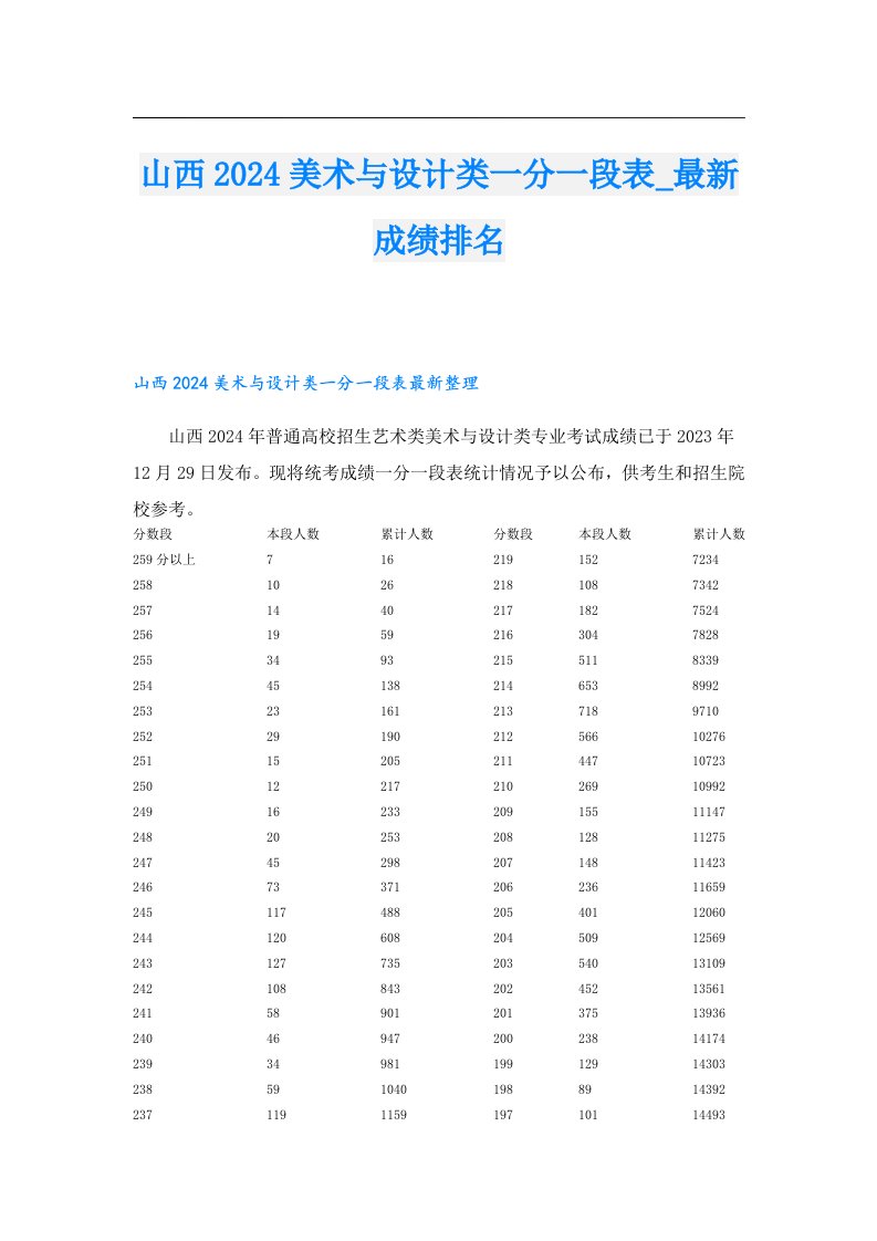 山西2024美术与设计类一分一段表_最新成绩排名