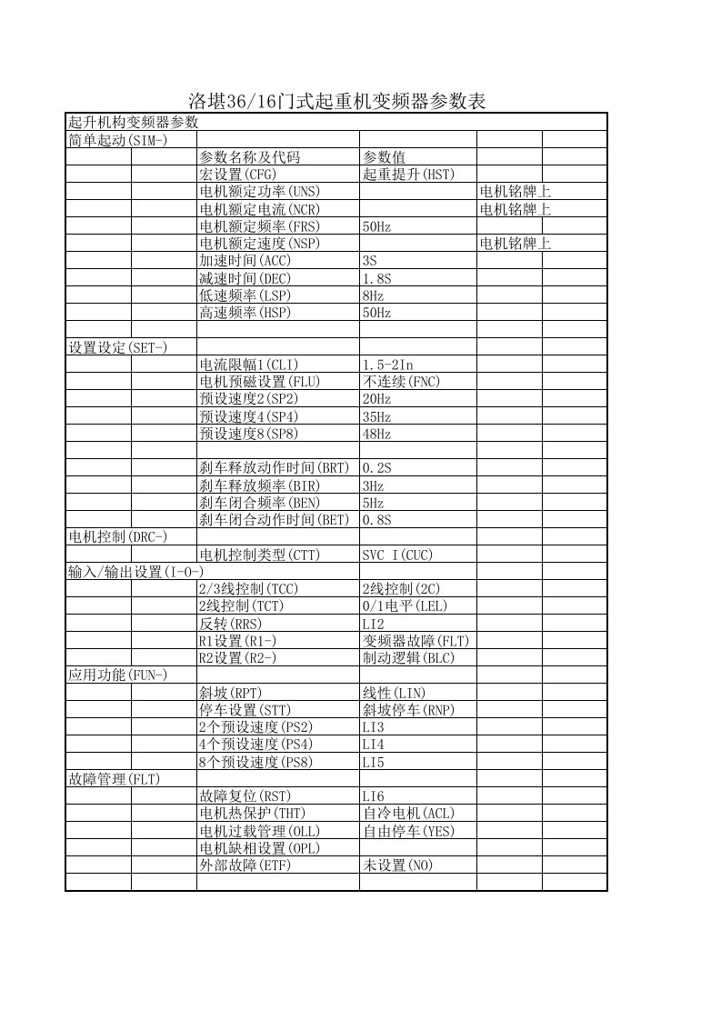 施耐德atv71变频器参数表